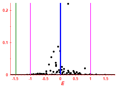 Strength function